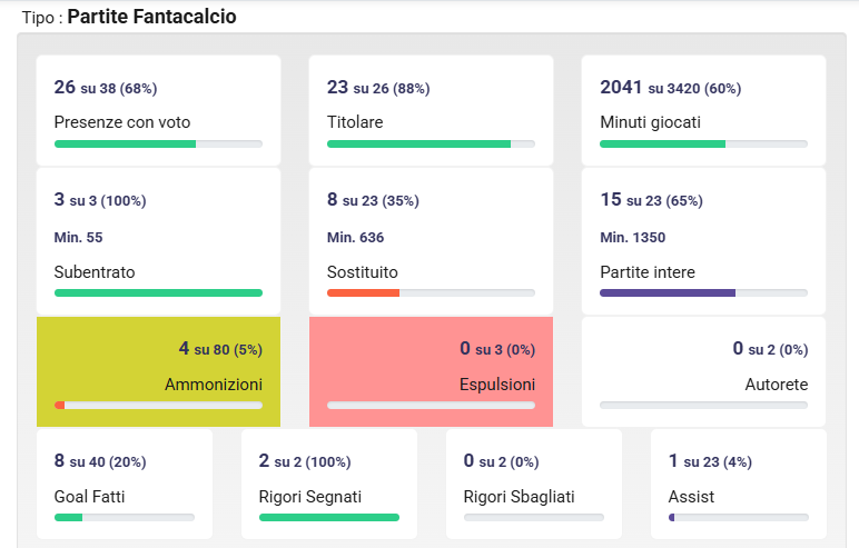 Il sogno Premier dopo il flop ma Grosso può ripartire da Kean